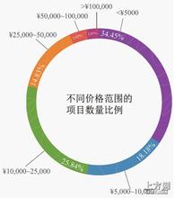 �齫�ƼǺ�ҩˮ��Ƶ���������칫������͵��ί���1700Ԫ��ְͣ...